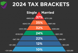 2024 tax brackets